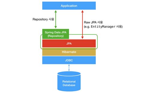 spring boot jpa clone entity|hibernate jpa clone.